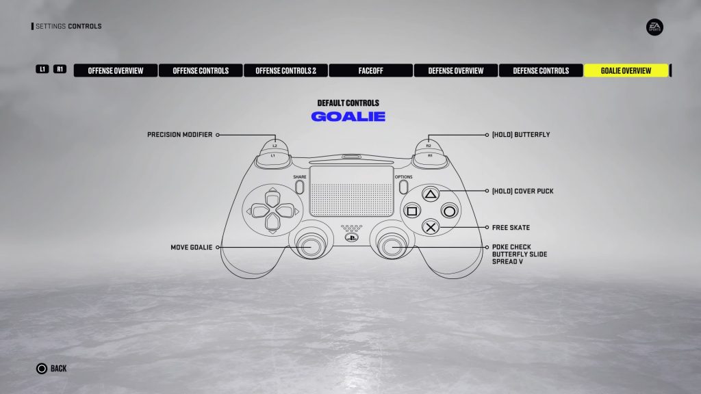 NHL 22 Goalie Overview